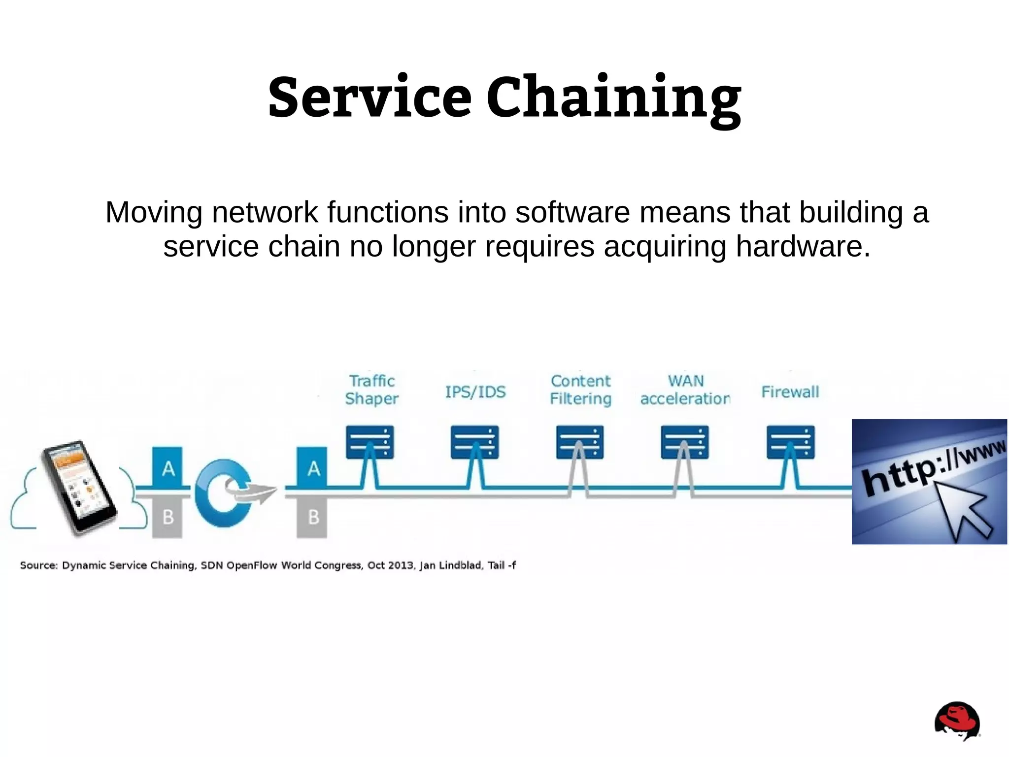 Service Chaining
Moving network functions into software means that building a
service chain no longer requires acquiring hardware.
 