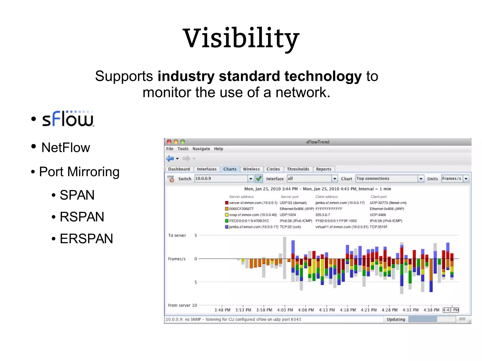 Visibility
●
● NetFlow
● Port Mirroring
● SPAN
● RSPAN
● ERSPAN
Supports industry standard technology to
monitor the use of a network.
 