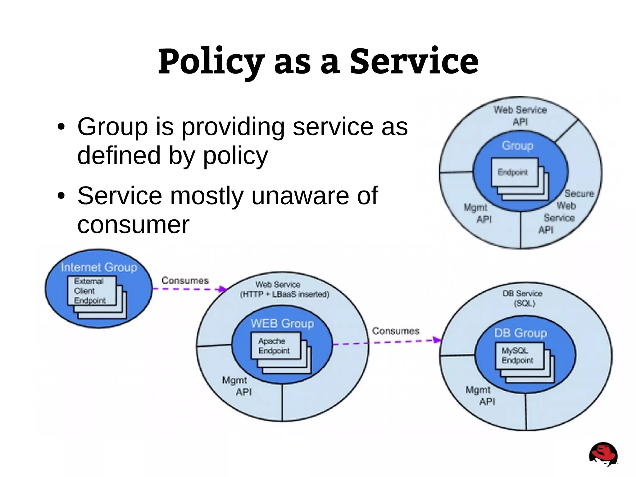 Policy as a Service
● Group is providing service as
defined by policy
● Service mostly unaware of
consumer
 