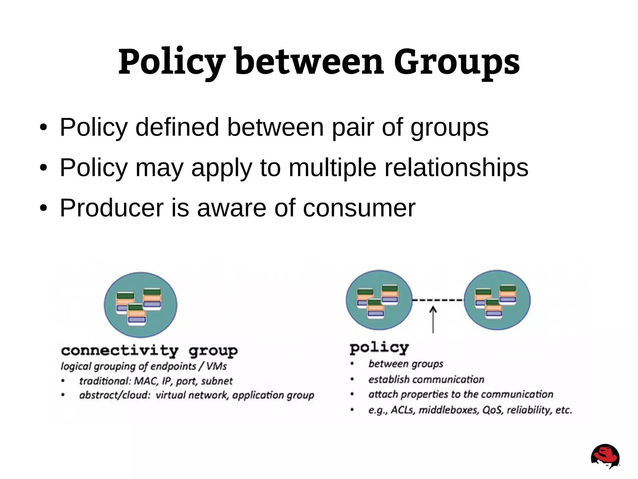 Policy between Groups
● Policy defined between pair of groups
● Policy may apply to multiple relationships
● Producer is aware of consumer
 