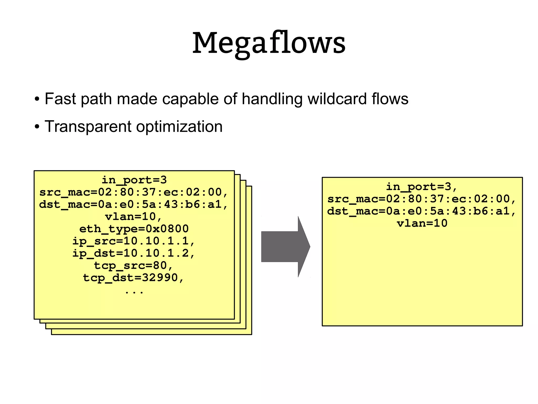Megaflows
● Fast path made capable of handling wildcard flows
● Transparent optimization
in_port=3
src_mac=02:80:37:ec:02:00,
dst_mac=0a:e0:5a:43:b6:a1,
vlan=10,
eth_type=0x0800
ip_src=10.10.1.1,
ip_dst=10.10.1.2,
tcp_src=80,
tcp_dst=32990,
...
in_port=3,
src_mac=02:80:37:ec:02:00,
dst_mac=0a:e0:5a:43:b6:a1,
vlan=10
 