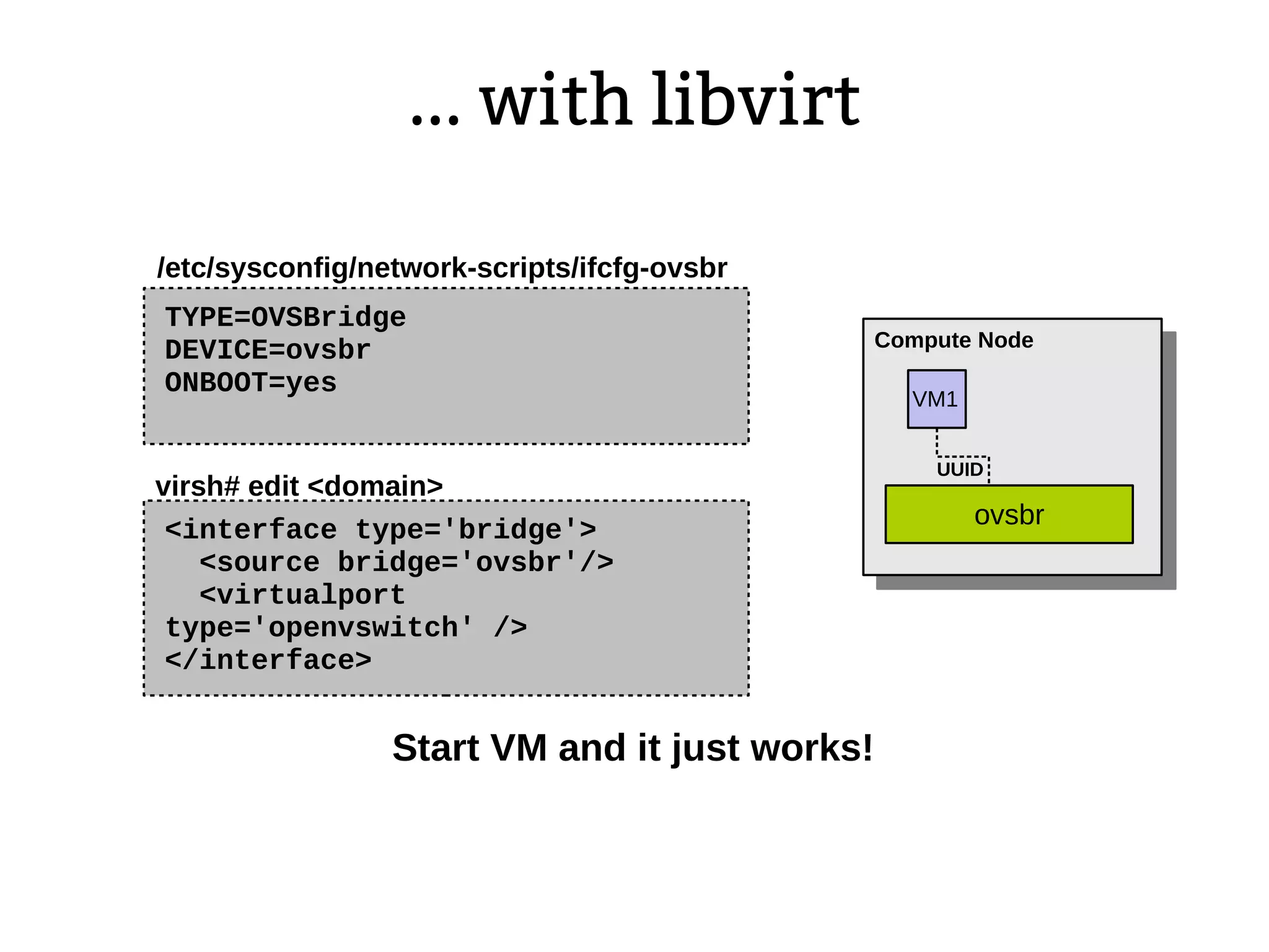 <interface type='bridge'>
<source bridge='ovsbr'/>
<virtualport
type='openvswitch' />
</interface>
... with libvirt
TYPE=OVSBridge
DEVICE=ovsbr
ONBOOT=yes
/etc/sysconfig/network-scripts/ifcfg-ovsbr
virsh# edit <domain>
Start VM and it just works!
VM1
Compute Node
ovsbr
UUID
 