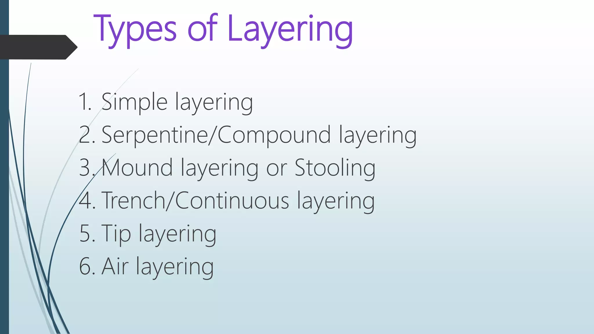 Types of Layering
1. Simple layering
2. Serpentine/Compound layering
3. Mound layering or Stooling
4. Trench/Continuous layering
5. Tip layering
6. Air layering
 