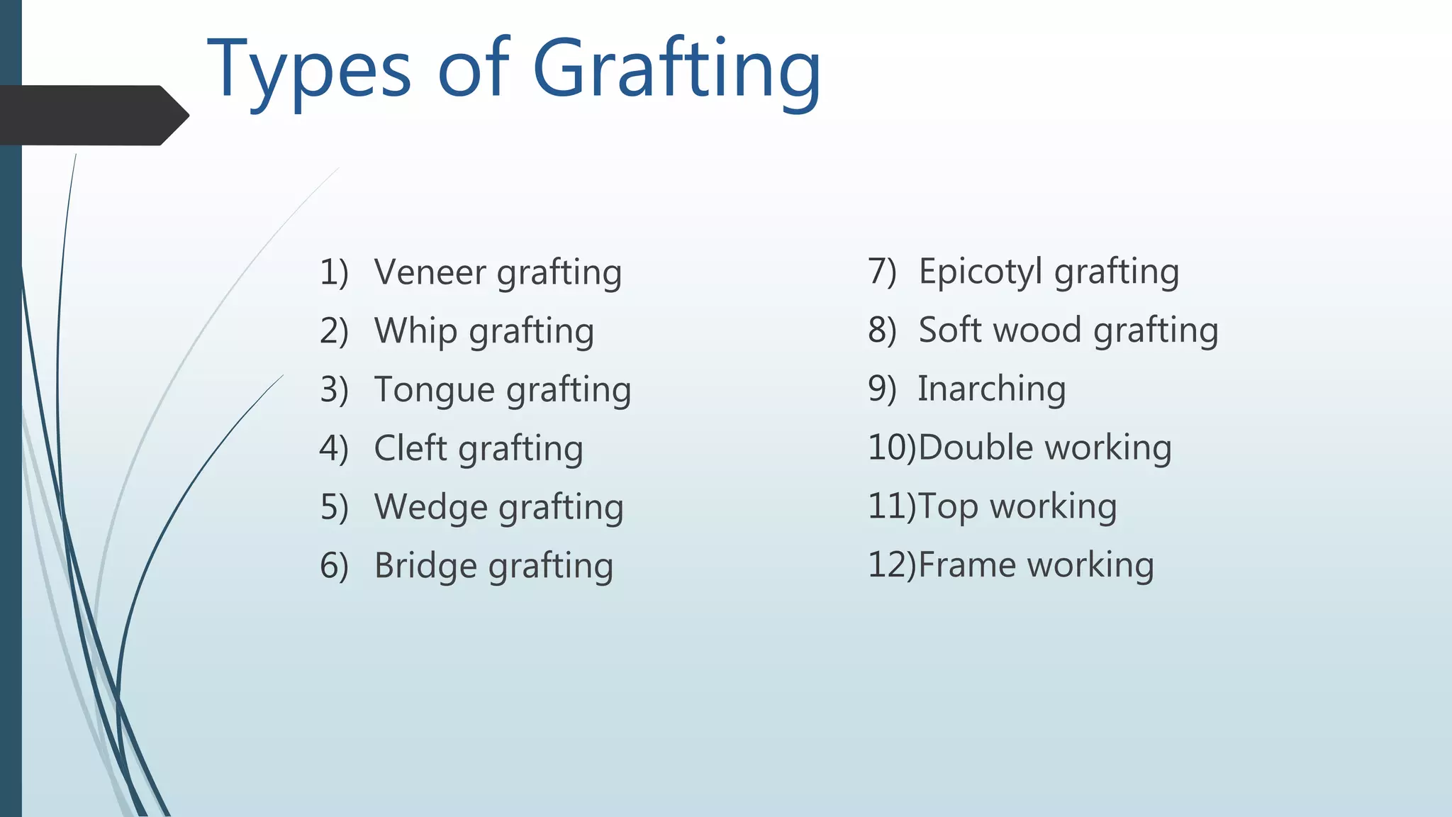 Types of Grafting
1) Veneer grafting
2) Whip grafting
3) Tongue grafting
4) Cleft grafting
5) Wedge grafting
6) Bridge grafting
7) Epicotyl grafting
8) Soft wood grafting
9) Inarching
10)Double working
11)Top working
12)Frame working
 