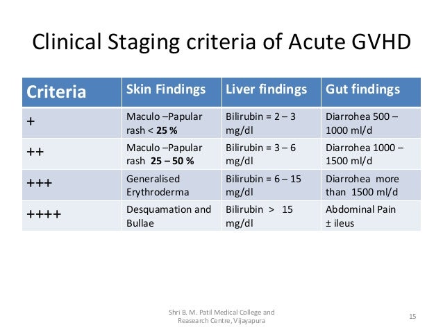 Cancer in general | About graft versus host disease (GVHD ...