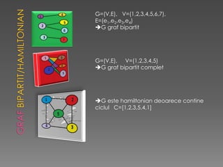G=(V,E), V=(1,2,3,4,5,6,7),
E=(e1,e2,e3,e4)
G graf bipartit
G=(V,E), V=(1,2,3,4,5)
G graf bipartit complet
G este hamiltonian deoarece contine
ciclul C=[1,2,3,5,4,1]
 