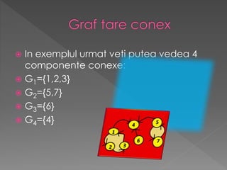  In exemplul urmat veti putea vedea 4
componente conexe:
 G1={1,2,3}
 G2={5,7}
 G3={6}
 G4={4}
 