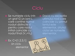  Se numeste ciclu intr-
un graf G un lant L
care contine numai
noduri distincte si
pentru care nodul
initial coincide cu
nodul final (V1=VP)
 Ex: C=[1,2,3,1]
› Un ciclu
elementar
 Daca cu exceptia
ultimului nod care
coincide cu primul
lantul este
elementar, atunci
ciclul se numeste
elementar.
 
