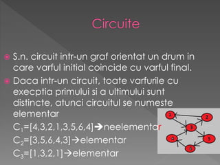  S.n. circuit intr-un graf orientat un drum in
care varful initial coincide cu varful final.
 Daca intr-un circuit, toate varfurile cu
execptia primului si a ultimului sunt
distincte, atunci circuitul se numeste
elementar
C1=[4,3,2,1,3,5,6,4]neelementar
C2=[3,5,6,4,3]elementar
C3=[1,3,2,1]elementar
 