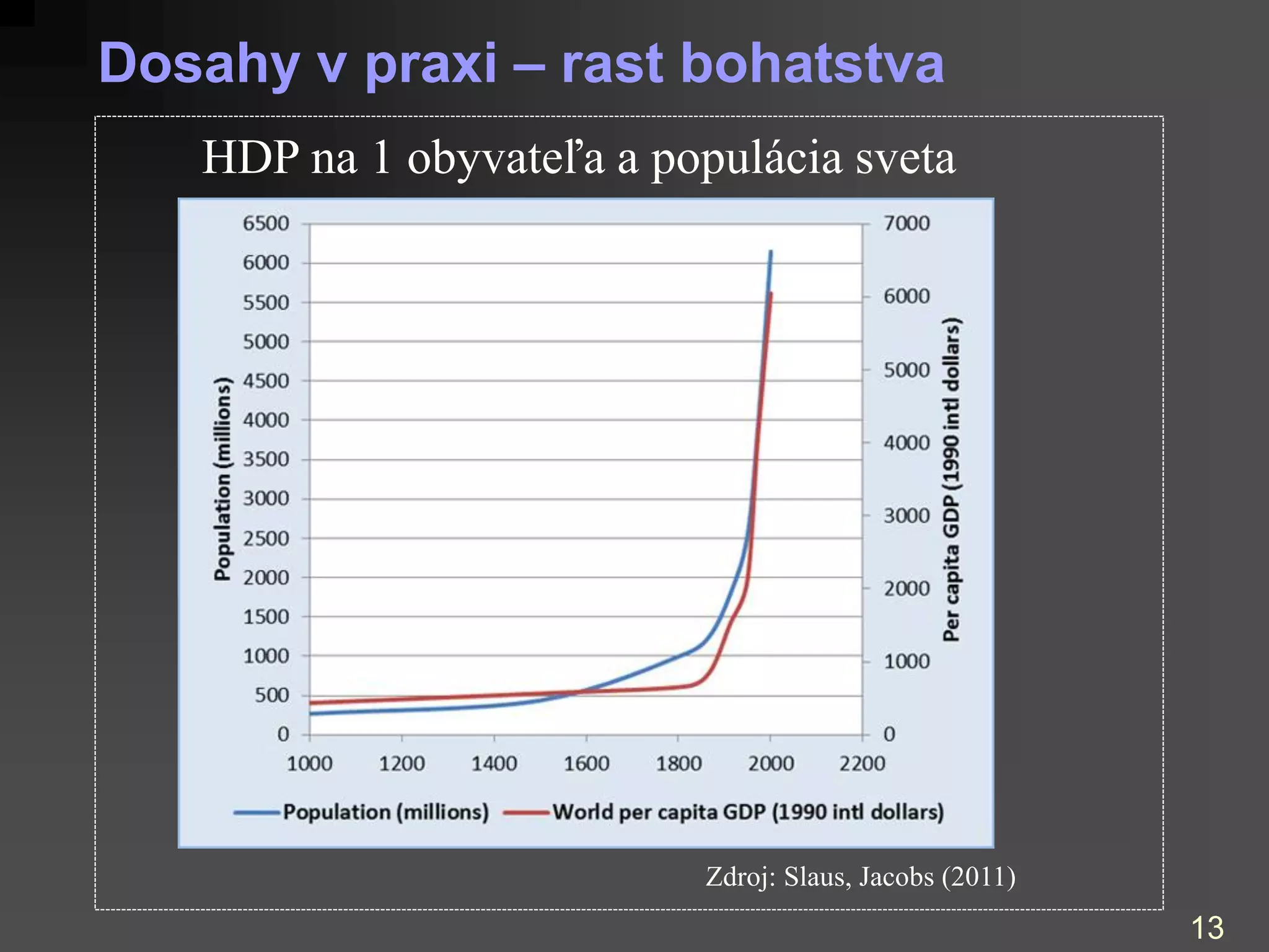 13
Dosahy v praxi – rast bohatstva
HDP na 1 obyvateľa a populácia sveta
Zdroj: Slaus, Jacobs (2011)
 
