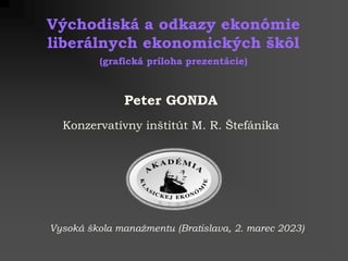 Peter GONDA
Konzervatívny inštitút M. R. Štefánika
Východiská a odkazy ekonómie
liberálnych ekonomických škôl
(grafická príloha prezentácie)
Vysoká škola manažmentu (Bratislava, 2. marec 2023)
 