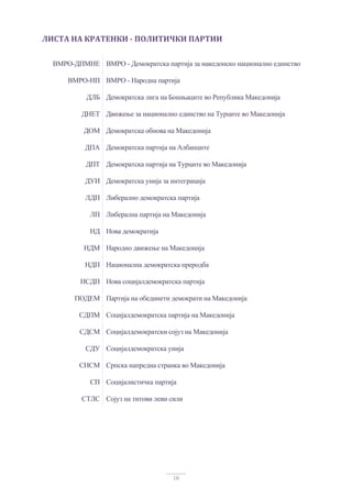 10
ЛИСТА	НА	КРАТЕНКИ	‐	ПОЛИТИЧКИ	ПАРТИИ	
ВМРО-ДПМНЕ ВМРО - Демократска партија за македонско национално единство
ВМРО-НП ВМРО - Народна партија
ДЛБ Демократска лига на Бошњаците во Република Македонија
ДНЕТ Движење за национално единство на Турците во Македонија
ДОМ Демократска обнова на Македонија
ДПА Демократска партија на Албанците
ДПТ Демократска партија на Турците во Македонија
ДУИ Демократска унија за интеграција
ЛДП Либерално демократска партија
ЛП Либерална партија на Македонија
НД Нова демократија
НДМ Народно движење на Македонија
НДП Национална демократска преродба
НСДП Нова социјалдемократска партија
ПОДЕМ Партија на обединети демократи на Македонија
СДПМ Социјалдемократска партија на Македонија
СДСМ Социјалдемократски сојуз на Македонија
СДУ Социјалдемократска унија
СНСМ Српска напредна странка во Македонија
СП Социјалистичка партија
СТЛС Сојуз на титови леви сили
 