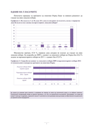5
ОДЅИВ	НА	ГЛАСАЧИТЕ	
Почетното прашање за граѓаните од општина Охрид беше за нивната решеност да
гласаат на овие локални избори.
Графикон 1. На скала од 1 до 10, каде 10 е дека со сигурност ќе излезете, колку е веројатно
дека би излегле на гласање на претстојните локални избори?  
Мнозинство граѓани, 67,8 %, изјавиле дека сигурно ќе излезат да гласаат на овие
локални избори. За споредба, во 2009 г. одѕивот за локалните избори во Охрид бил 62,4 %
додека за парламентарните избори во 2011 г. одѕивот бил 67,0 %.
Графикон 2. Споредба на одѕивот за локалните избори 2009 и парламентарните избори 2011
со моменталните намери на граѓаните на општина Охрид
Би  сакале  да  укажеме  дека  анкетата  е  направена  во  период  на  излез  од  политичката  криза  и  на  изборна  кампања. 
Политичката поларизација влијае на јавното мислење, а со тоа и на резултатите од анкетата. Категоријата „не сакам да 
кажам“ може да ги одразува „скриените гласачи“ и учеството на тие одговори може да влијае на објективноста на рејтинзите 
на партиите и/или кандидатите. 
	
62,4
67,0
67,8
0 10 20 30 40 50 60 70
Локални избори 2009 ‐
одѕив
Парламентарни избори 
2011 ‐ одѕив
Локални избори 2013 ‐
изјавен одѕив
%
9,5
1,1 0,4 0,4
9,6
1,7 2,3 3,6 3,5
67,8
0
10
20
30
40
50
60
70
80
1 2 3 4 5 6 7 8 9 10%
 