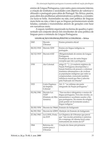 Da colonização lingüística portuguesa à economia neoliberal: nações plurilíngües
Niterói, n. 24, p. 71-88, 1. sem. 2008 79
ensino de Língua Portuguesa, e por outro, para consumo interno,
a criação de institutos e sociedades com objetivo de valorizar e
difundir o português para além de Portugal. Na África, porém,
para além dos problemas administrativos e políticos, a resistên-
cia fazia-se forte. Assimilados ou não, com política de línguas
mais forte ou não, o fato é que as línguas permaneceram sendo
faladas, cantadas e transmitidas através de gerações com base
em narrativas orais.
A seguir, também organizado na forma de quadro, é apre-
sentado um conjunto dessas leis resultantes de uma política de
línguas para o estímulo da Língua Portuguesa.
LEGISLAÇÃO COLONIAL/POLÍTICA COLONIAL – África
1845 Decreto
Ultramar
Ensino primário oficial
08/03/1918 Decreto 5239 Ensino em língua indígena ou
português
24/12/1919 Decreto 6322 Obrigatoriedade do ensino da Língua
Portuguesa
Proibição do uso de outra língua
européia que não a portuguesa
1930 Ato Colonial artigo 2o
: “ [...] é essência orgânica da
Nação Portuguesa desempenhar a
função histórica de possuir e colonizar
domínios ultramarinos e de civilizar
as populações indígenas que neles se
compreendam, exercendo também
influência moral que lhes é adscrita
pelo Padroado do Oriente”
1933 Carta Orgânica
do Império
Colonial
Art. 1o
: “as colônias são parte
integrante da Nação portuguesa.”
05/04/1941 Decreto-Lei
31207
(Estatuto do Mis-
sionário)
“Nas escolas é obrigatório o ensino da
língua portuguesa. Fora das escolas, os
missionários e auxiliares usarão a lín-
gua portuguesa. No ensino da religião
pode porém ser livremente usada a
língua indígena.”
20/05/1954 Decreto-lei 39666 Estatuto do Indigenato
06/09/1961 Decreto-lei 43893 Abolição do Estatuto do Indigenato
27/06/1963 Lei LXXX, Porta-
ria 2119
Lei Orgânica de Ultramar que prevê
que “nas escolas primárias é autoriza-
do o emprego do idioma local como
instrumento de ensino da LP”
1964 Reforma do
ensino para o
Ultramar
Criação da classe pré-primária
 