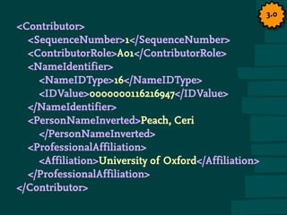 <Contributor>
<SequenceNumber>1</SequenceNumber>
<ContributorRole>A01</ContributorRole>
<NameIdentifier>
<NameIDType>16</NameIDType>
<IDValue>0000000116216947</IDValue>
</NameIdentifier>
<PersonNameInverted>Peach, Ceri
/PersonNameInverted
ProfessionalAffiliation
AffiliationUniversity of Oxford/Affiliation
/ProfessionalAffiliation
/Contributor
3.0
 