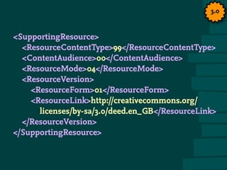SupportingResource
ResourceContentType99/ResourceContentType
ContentAudience00/ContentAudience
ResourceMode04/ResourceMode
ResourceVersion
ResourceForm01/ResourceForm
ResourceLinkhttp://creativecommons.org/
licenses/by-sa/3.0/deed.en_GB/ResourceLink
/ResourceVersion
/SupportingResource
3.0
 