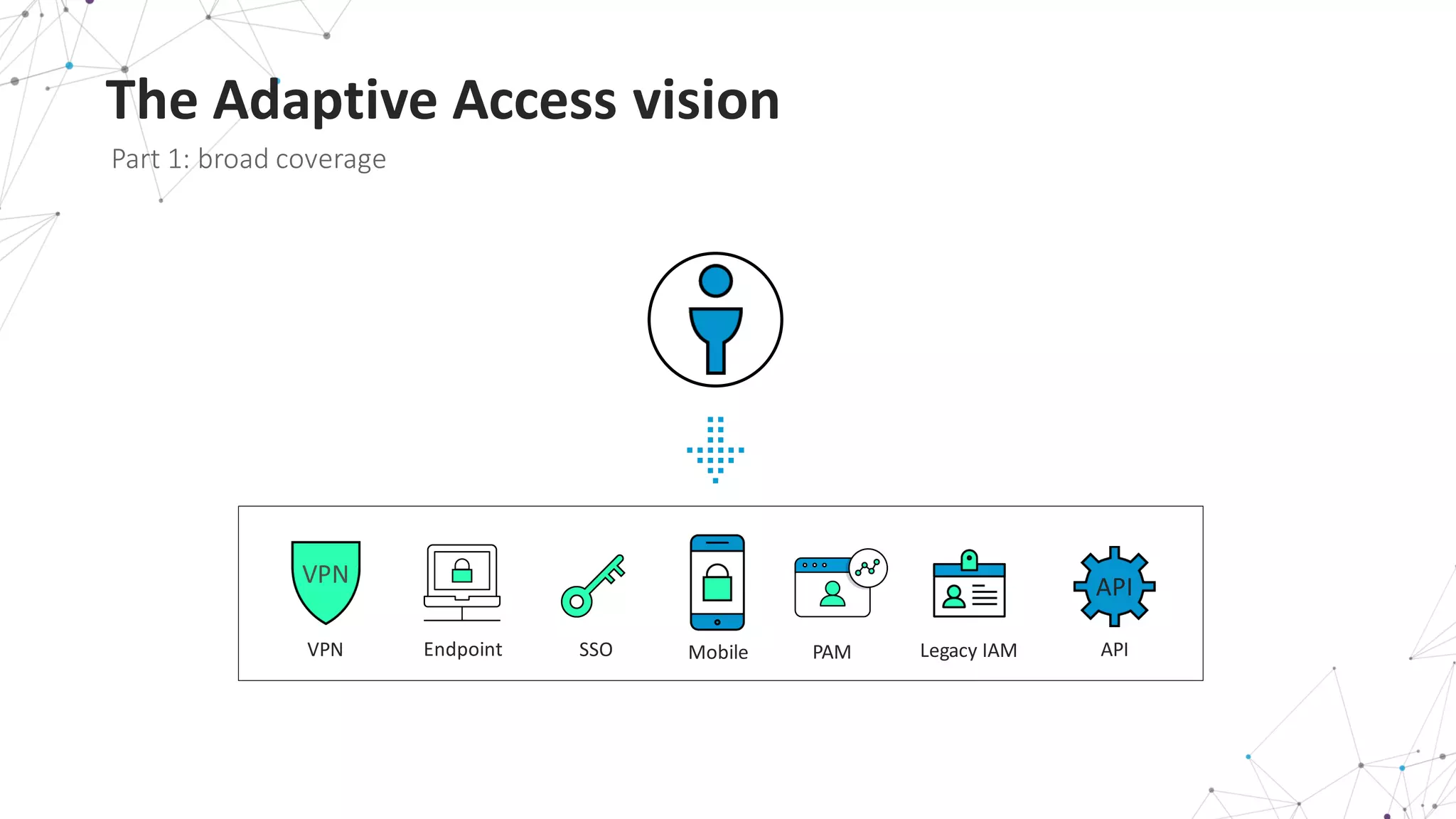 The	
  Adaptive	
  Access	
  vision
Part	
  1:	
  broad	
  coverage
Endpoint Legacy	
  IAMVPN
VPN
PAM API
API
MobileSSO
 