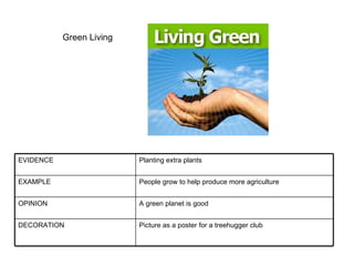 Green Living Picture as a poster for a treehugger club DECORATION A green planet is good OPINION People grow to help produce more agriculture EXAMPLE Planting extra plants EVIDENCE 