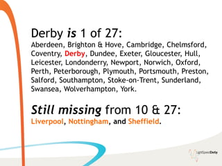 Derby is 1 of 27:
Aberdeen, Brighton & Hove, Cambridge, Chelmsford,
Coventry, Derby, Dundee, Exeter, Gloucester, Hull,
Leicester, Londonderry, Newport, Norwich, Oxford,
Perth, Peterborough, Plymouth, Portsmouth, Preston,
Salford, Southampton, Stoke-on-Trent, Sunderland,
Swansea, Wolverhampton, York.


Still missing from 10 & 27:
Liverpool, Nottingham, and Sheffield.
 
