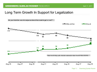 Long Term Growth In Support for Legalization  