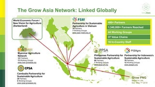 Impacting at Scale: From .5% to + 40% 