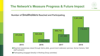 Impacting at Scale: From .5% to + 40% 