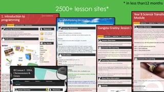 2500+ lesson sites*
* in less than12 months
 