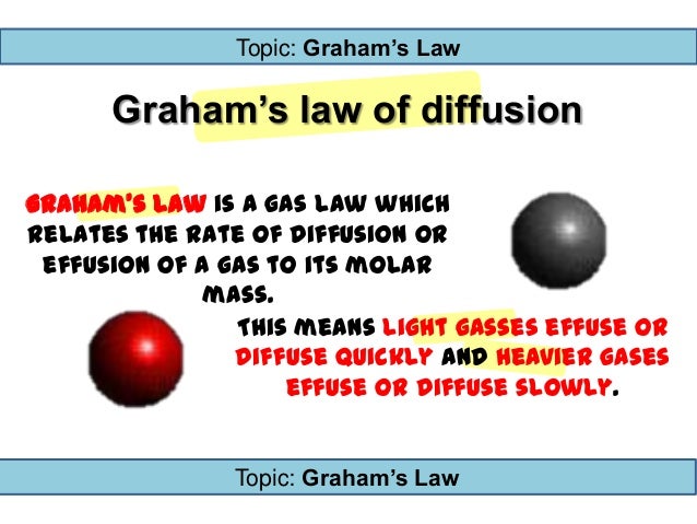 Graham's law