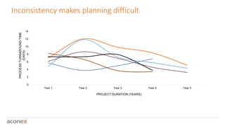 Inconsistency In Project How to improve RFI management across your projects | PPTX