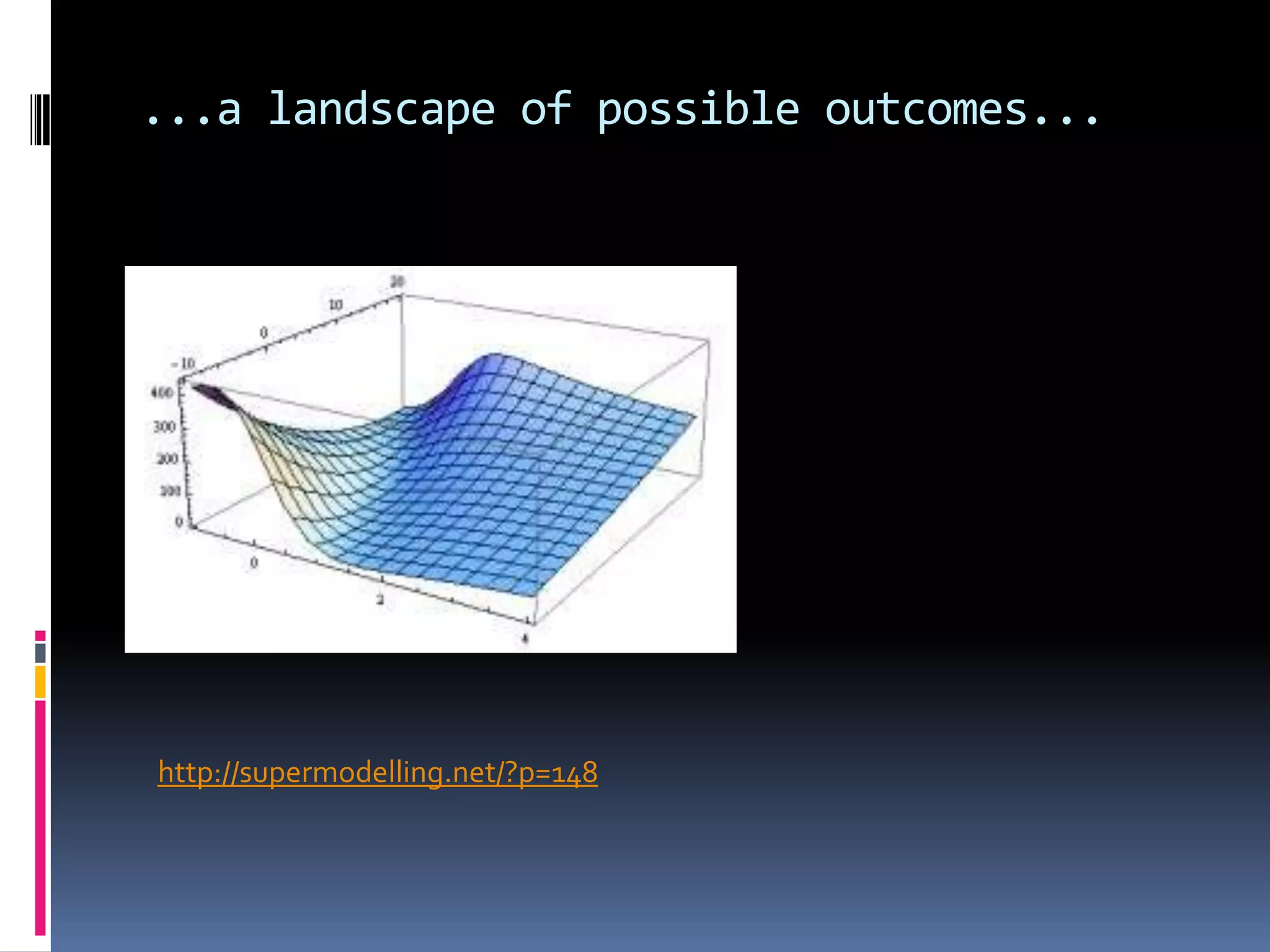 ...a landscape of possible outcomes...




http://supermodelling.net/?p=148
 