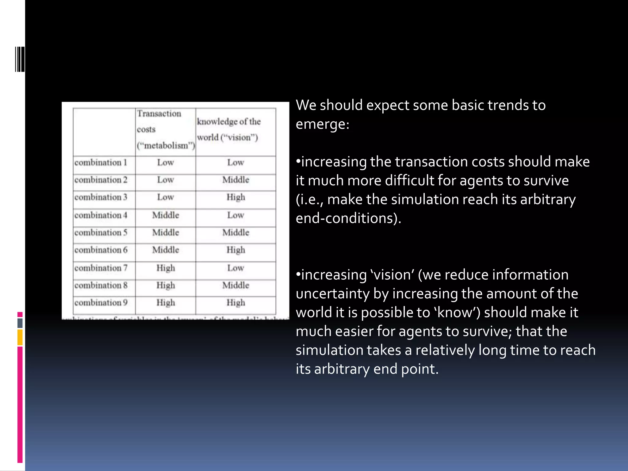 We should expect some basic trends to
emerge:

•increasing the transaction costs should make
it much more difficult for agents to survive
(i.e., make the simulation reach its arbitrary
end-conditions).


•increasing ‘vision’ (we reduce information
uncertainty by increasing the amount of the
world it is possible to ‘know’) should make it
much easier for agents to survive; that the
simulation takes a relatively long time to reach
its arbitrary end point.
 