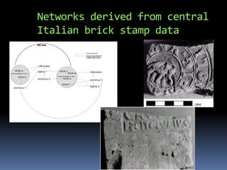 Networks derived from central
Italian brick stamp data
 