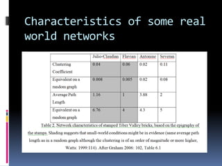 Graham weingart connected past reanimating networks with agent modeling