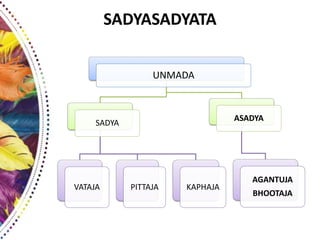 SADYASADYATA
UNMADA
SADYA
VATAJA PITTAJA KAPHAJA
ASADYA
AGANTUJA
BHOOTAJA
 