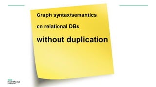 Graph syntax/semantics
on relational DBs
without duplication
 