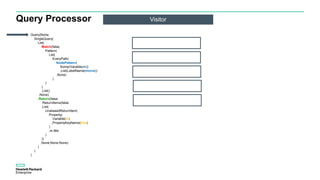 Query Processor Visitor
Query(None,
SingleQuery(
List(
Match(false,
Pattern(
List(
EveryPath(
NodePattern(
Some(Variable(m))
,List(LabelName(movie))
,None)
)
)
)
,List()
,None)
,Return(false,
ReturnItems(false
,List(
UnaliasedReturnItem(
Property(
Variable(m)
,PropertyKeyName(title)
)
,m.title
)
))
,None,None,None)
)
)
)
 