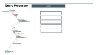 Query Processor Visitor
Query(None,
SingleQuery(
List(
Match(false,
Pattern(
List(
EveryPath(
NodePattern(
Some(Variable(m))
,List(LabelName(movie))
,None)
)
)
)
,List()
,None)
,Return(false,
ReturnItems(false
,List(
UnaliasedReturnItem(
Property(
Variable(m)
,PropertyKeyName(title)
)
,m.title
)
))
,None,None,None)
)
)
)
 