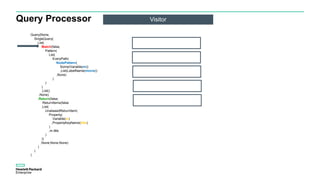 Query Processor Visitor
Query(None,
SingleQuery(
List(
Match(false,
Pattern(
List(
EveryPath(
NodePattern(
Some(Variable(m))
,List(LabelName(movie))
,None)
)
)
)
,List()
,None)
,Return(false,
ReturnItems(false
,List(
UnaliasedReturnItem(
Property(
Variable(m)
,PropertyKeyName(title)
)
,m.title
)
))
,None,None,None)
)
)
)
 