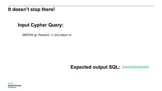 It doesn’t stop there!
MATCH (p: Person) --> (m) return m
Input Cypher Query:
Expected output SQL: >>>>>>>>>
 
