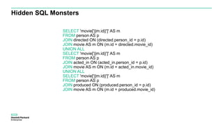 Hidden SQL Monsters
SELECT 'movie['||m.id||']' AS m
FROM person AS p
JOIN directed ON (directed.person_id = p.id)
JOIN movie AS m ON (m.id = directed.movie_id)
UNION ALL
SELECT 'movie['||m.id||']' AS m
FROM person AS p
JOIN acted_in ON (acted_in.person_id = p.id)
JOIN movie AS m ON (m.id = acted_in.movie_id)
UNION ALL
SELECT 'movie['||m.id||']' AS m
FROM person AS p
JOIN produced ON (produced.person_id = p.id)
JOIN movie AS m ON (m.id = produced.movie_id)
 