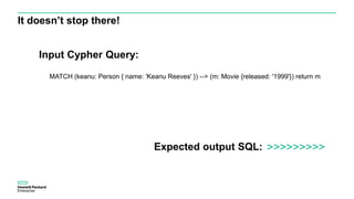It doesn’t stop there!
MATCH (keanu: Person { name: 'Keanu Reeves' }) --> (m: Movie {released: '1999'}) return m
Input Cypher Query:
Expected output SQL: >>>>>>>>>
 