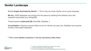 Vendor Landscape
Market largely dominated by Neo4J3 -> This is why we chose Cypher as our query language
Me too: JSON databases are jumping into the space by enabling links between docs with
properties associated (e.g. ArangoDB)
Trends towards multimodal DB (OrientDB, DataStax, )
Consolidation: Experian acquired 4Store (now for internal use only) and, DataStax has acquired
Aurelius (Titan graph database).
1. https://en.wikipedia.org/wiki/Oracle_Spatial_and_Graph
2. http://www.teradata.com/SQL-GR-Engine
3. http://zion-city.blogspot.co.uk/2012/05/graphdb-market-share.html
* Find a more detailed comparison in the two last backup slides below
 