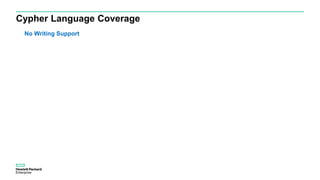 Cypher Language Coverage
No Writing Support
 