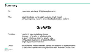 Summary
For: customers with large RDBMs deployments
Who: would like to do some graph analytics (multi modal)
without migrating massive amounts of data to other platform
GraHPEr
Provides: read-only easy installation library
discovery of graphs in relational data
to query relational data in a graphy way
without data duplication or cascade effects
single-system administration
Unlike: solutions that need data to be copied and adapted to a graph format
or expose complex / verbose graph functions as stored procedures
 
