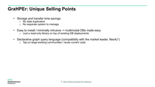 GraHPEr: Unique Selling Points
• Storage and transfer time savings
o No data duplication
o No separate system to manage
• Easy to install / minimally intrusive -> multimodal DBs made easy
o Just a read-only library on top of existing DB deployments
• Declarative graph query language (compatibility with the market leader, Neo4J1)
o Tap on large existing communities / reuse current code
1. http://neo4j.com/top-ten-reasons/
 
