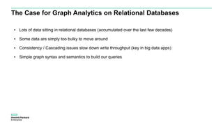 The Case for Graph Analytics on Relational Databases
• Lots of data sitting in relational databases (accumulated over the last few decades)
• Some data are simply too bulky to move around
• Consistency / Cascading issues slow down write throughput (key in big data apps)
• Simple graph syntax and semantics to build our queries
 