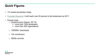 Quick Figures
• 1% market penetration today
• Forrester Research: it will reach over 25 percent of all enterprises by 2017...