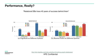 Performance, Really?
“Relational DBs have 40 years of success behind them”
http://istc-bigdata.org/index.php/benchmarking-...