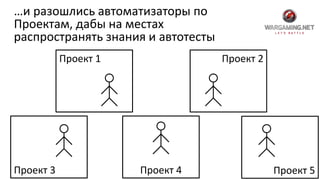 Проект 2Проект 1
…и разошлись автоматизаторы по
Проектам, дабы на местах
распространять знания и автотесты
Проект 5Проект 4Проект 3
Проект 1
 