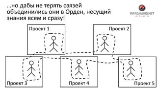 Проект 2Проект 1
…но дабы не терять связей
объединились они в Орден, несущий
знания всем и сразу!
Проект 5Проект 4Проект 3
 